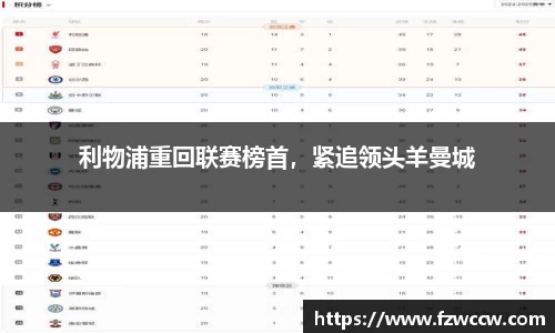 利物浦重回联赛榜首，紧追领头羊曼城
