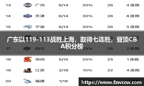 广东以119-113战胜上海，取得七连胜，登顶CBA积分榜